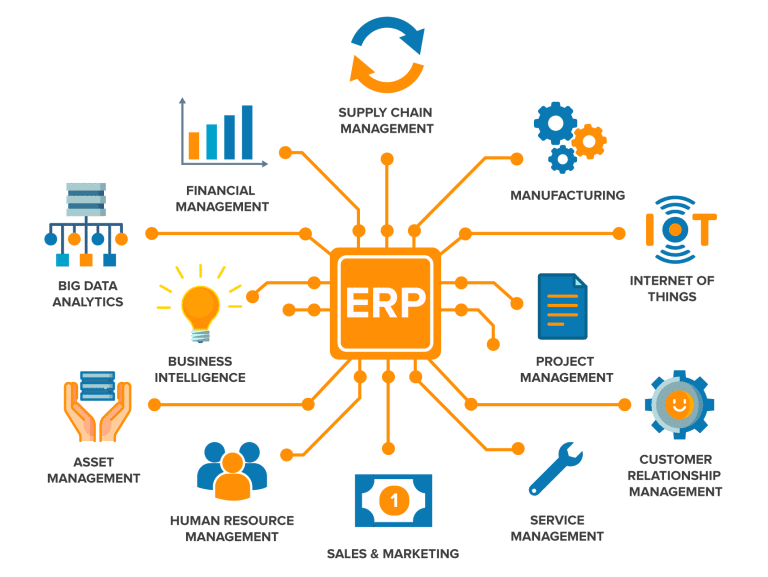 How to Become a Successful Entry Level UX Designer